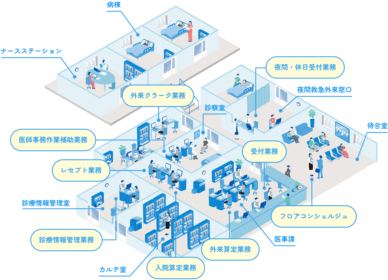 病院での勤務イメージ図