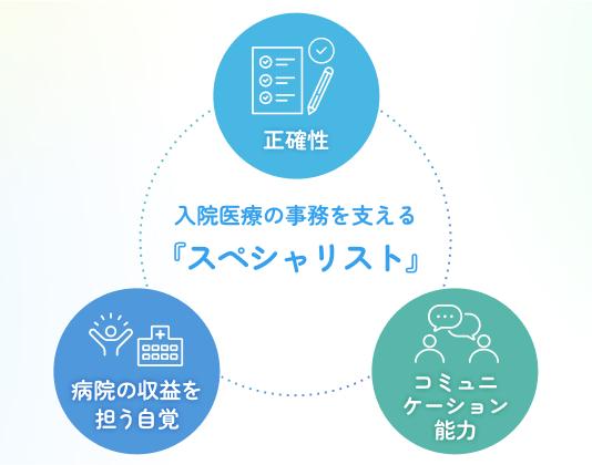 「入院医療の事務を支えるスペシャリスト」のイメージ図