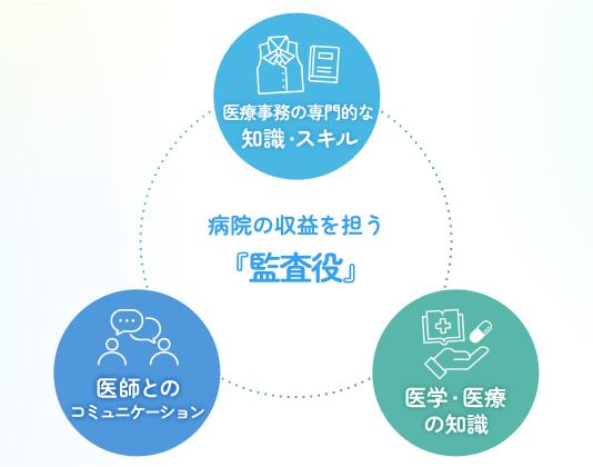 「病院の収益を担う監査役」のイメージ図