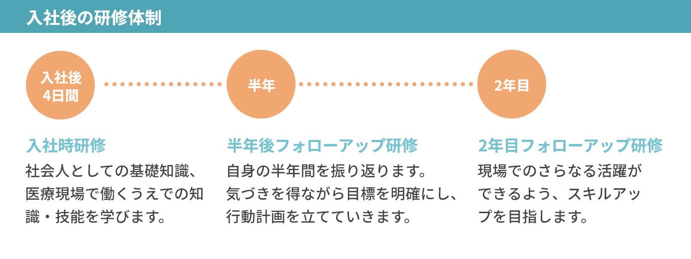 新卒採用について ニチイ 医療事務関連の採用サイト きゃりあネット